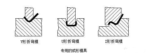 钣金加工中数控折弯加工零件范围及加工精度参数的详细解答-万搏平台-万搏(中国)一站式服务平台 钣金加工中数控折弯加工零件范围及加工精度参数的详细解答-万搏平台-万搏(中国)一站式服务平台