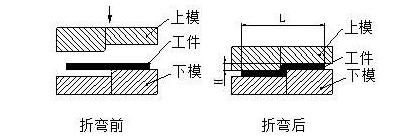 钣金加工中数控折弯加工零件范围及加工精度参数的详细解答-万搏平台-万搏(中国)一站式服务平台 钣金加工中数控折弯加工零件范围及加工精度参数的详细解答-万搏平台-万搏(中国)一站式服务平台