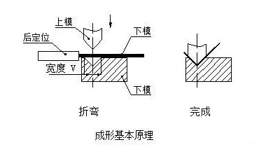钣金加工中数控折弯加工零件范围及加工精度参数的详细解答-万搏平台-万搏(中国)一站式服务平台 钣金加工中数控折弯加工零件范围及加工精度参数的详细解答-万搏平台-万搏(中国)一站式服务平台