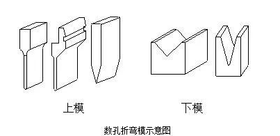 钣金加工中数控折弯加工零件范围及加工精度参数的详细解答-万搏平台-万搏(中国)一站式服务平台 钣金加工中数控折弯加工零件范围及加工精度参数的详细解答-万搏平台-万搏(中国)一站式服务平台