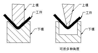 钣金加工中数控折弯加工零件范围及加工精度参数的详细解答-万搏平台-万搏(中国)一站式服务平台 钣金加工中数控折弯加工零件范围及加工精度参数的详细解答-万搏平台-万搏(中国)一站式服务平台