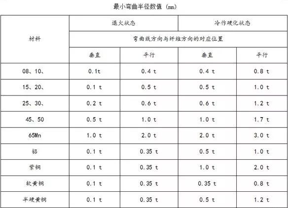 钣金加工中数控折弯加工零件范围及加工精度参数的详细解答-万搏平台-万搏(中国)一站式服务平台 钣金加工中数控折弯加工零件范围及加工精度参数的详细解答-万搏平台-万搏(中国)一站式服务平台
