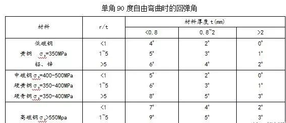 钣金加工中数控折弯加工零件范围及加工精度参数的详细解答-万搏平台-万搏(中国)一站式服务平台 钣金加工中数控折弯加工零件范围及加工精度参数的详细解答-万搏平台-万搏(中国)一站式服务平台