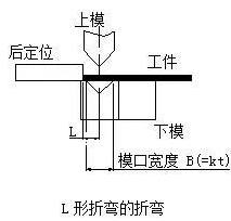 钣金加工中数控折弯加工零件范围及加工精度参数的详细解答-万搏平台-万搏(中国)一站式服务平台 钣金加工中数控折弯加工零件范围及加工精度参数的详细解答-万搏平台-万搏(中国)一站式服务平台