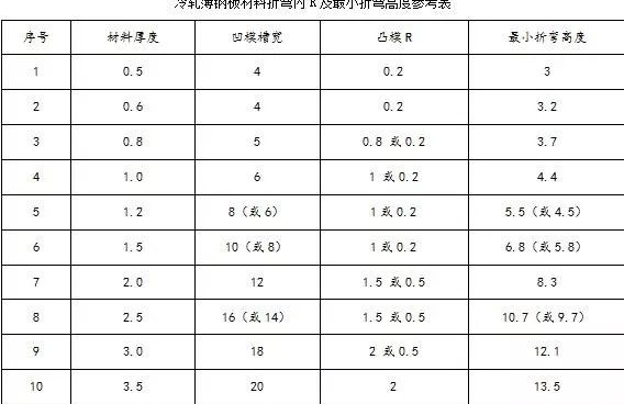 钣金加工中数控折弯加工零件范围及加工精度参数的详细解答-万搏平台-万搏(中国)一站式服务平台 钣金加工中数控折弯加工零件范围及加工精度参数的详细解答-万搏平台-万搏(中国)一站式服务平台